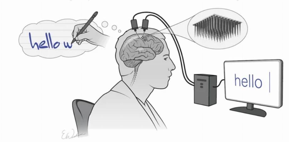 Un schéma du fonctionnement du système. (F. Willett et al., Nature, 2021, Erika Woodrum)