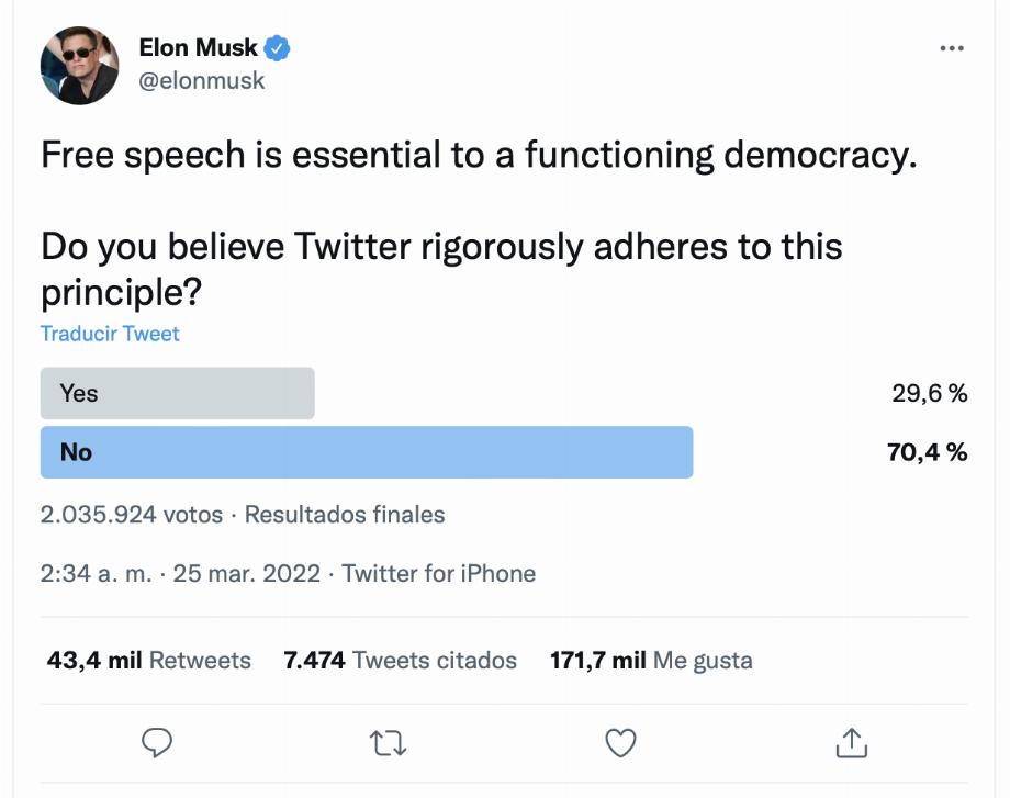 Sondage Elon Musk du 28/03/2022. (photo : Twitter)