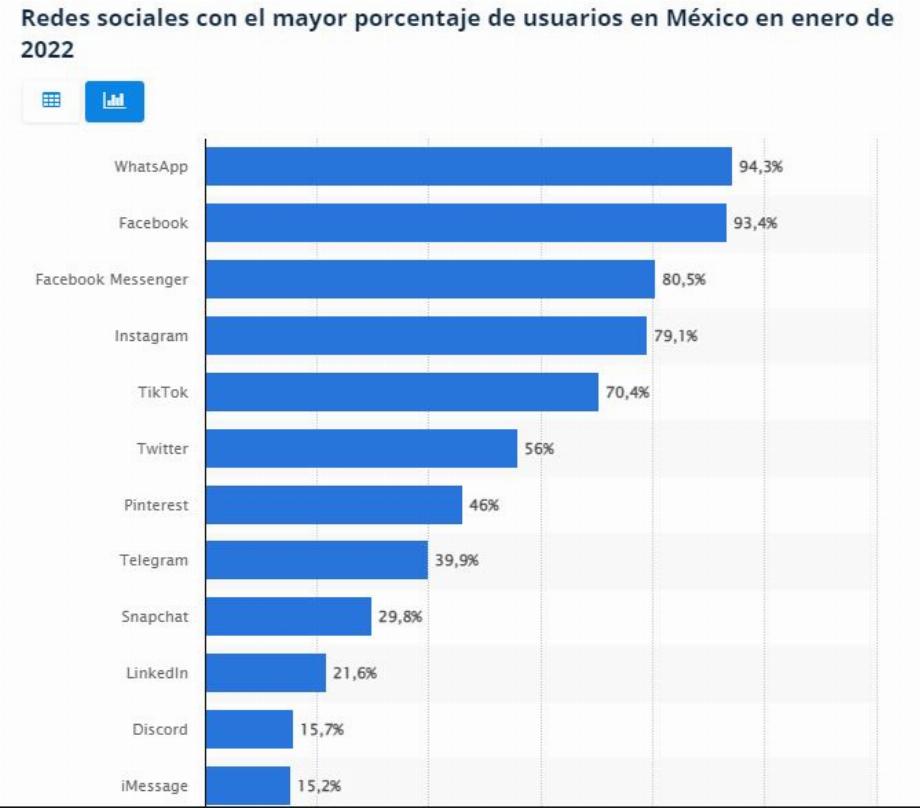 (Photo: Statista)