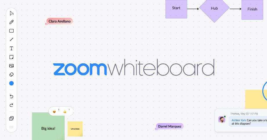 Tableau blanc Zoom. (photo : Blog Zoom)