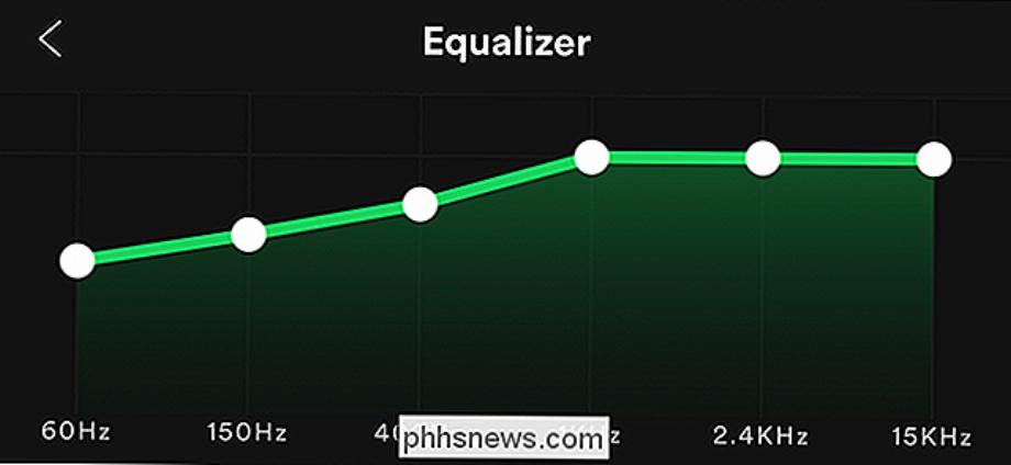 Égaliseur Spotify. (photo : phhnews.com)