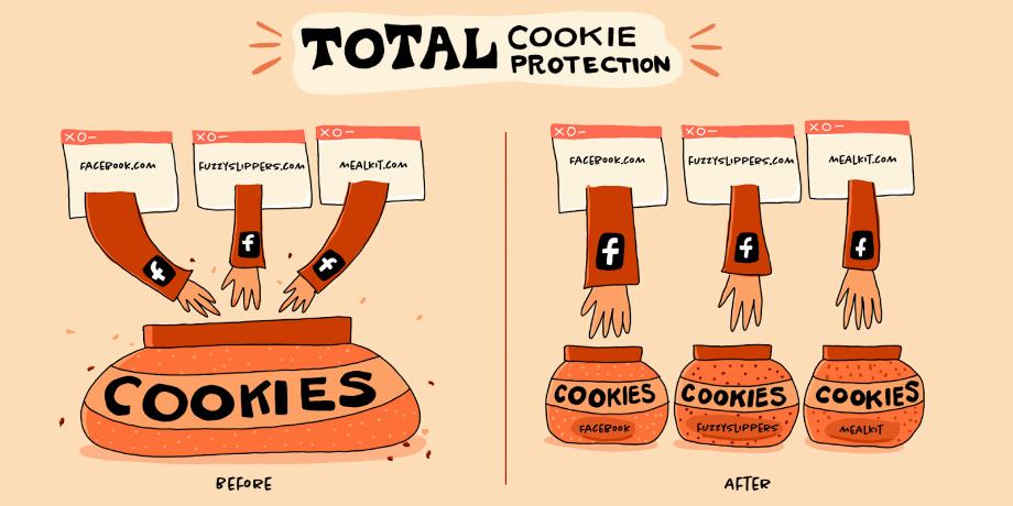 Total Cookie Protection crée un