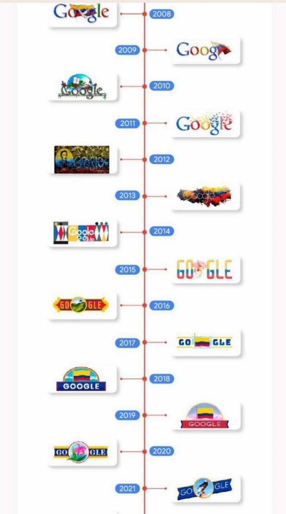Ce sont les doodles que Google a créés en commémoration du Jour de l'Indépendance de la Colombie. Photo : Google Colombie