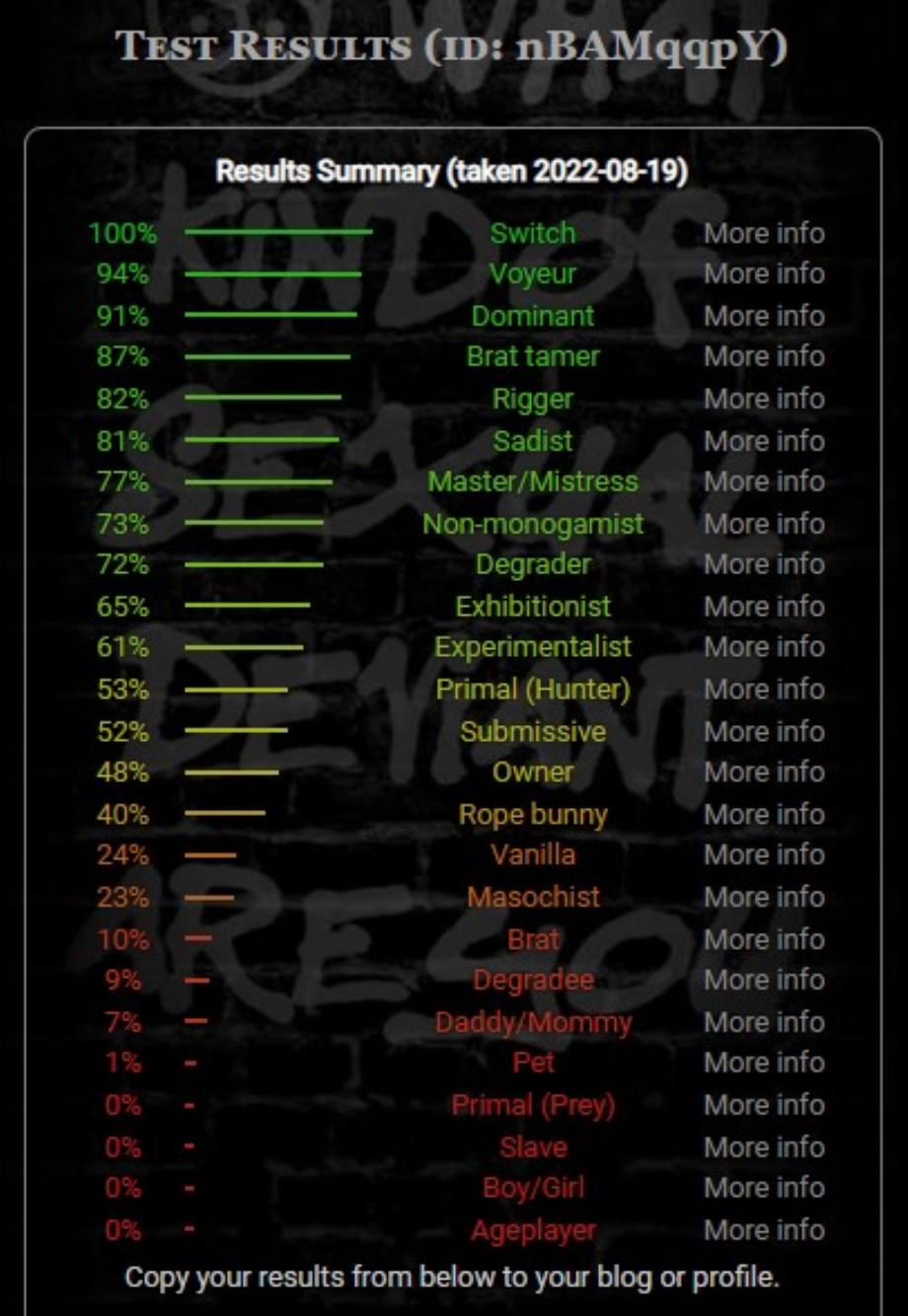Test BDSM (capture)