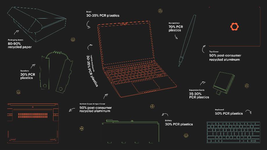 Cadre Édition Chromebook. (photo : Cadre)