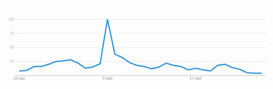 Tendance de recherche Guns N' Roses dans Google Trends Brazil (Capture)