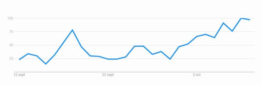 Tendance de recherche Guns N' Roses dans Google Trends Colombie (Capture)