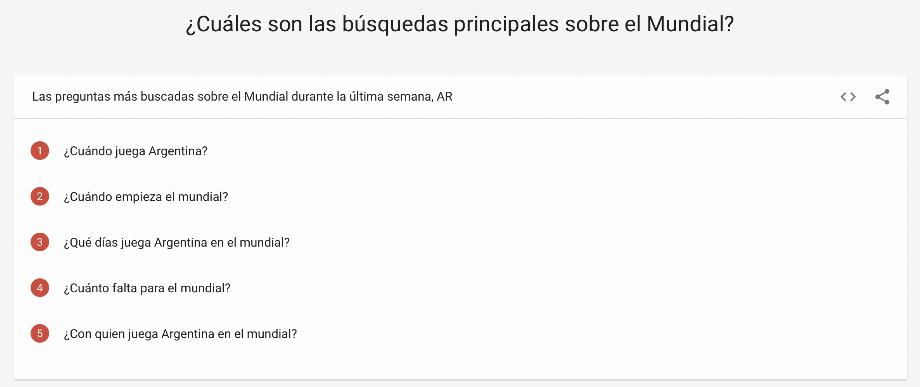 (photo : Google Trends)