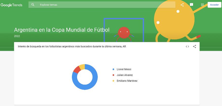 (photo : Google Trends)