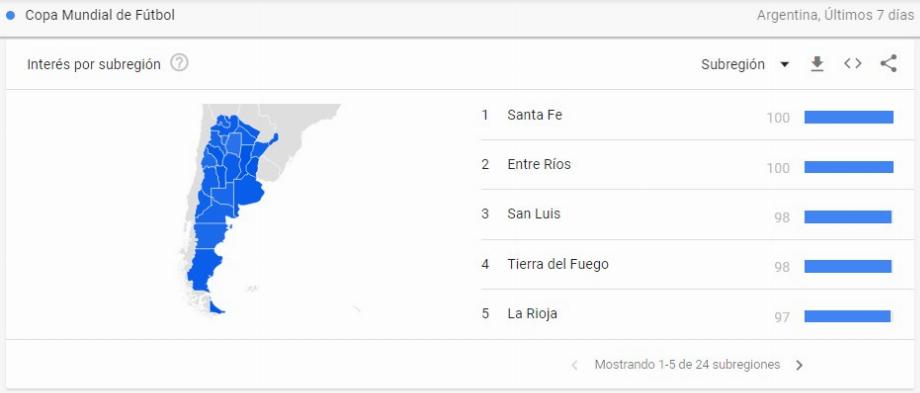 La Coupe du monde était une tendance dans les recherches Google Argentine. (Capture)