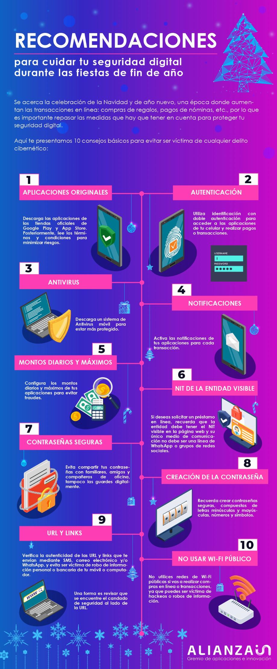 Comment éviter le vol sur Internet (Image : Alianza Inn)