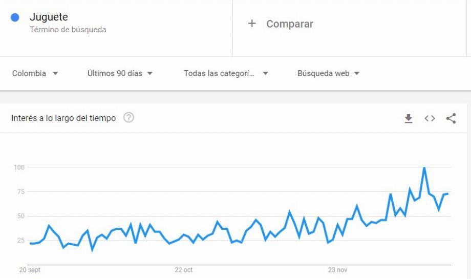 Rechercher des jouets dans Google Colombie. (Capture)