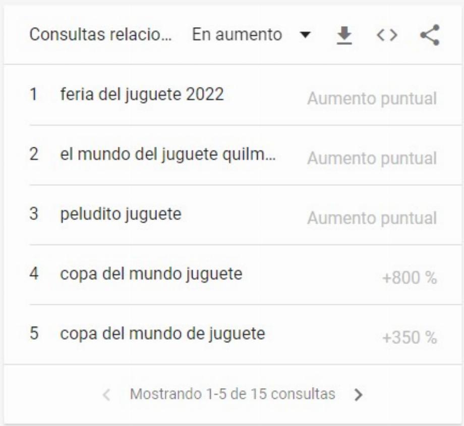 Les utilisateurs argentins recherchent des Coupes du monde de jouets pour Noël. (Capture)