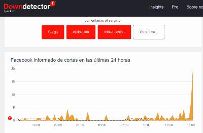 Instagram, Twitter et Facebook ont eu des défaillances dans leurs services en Amérique latine