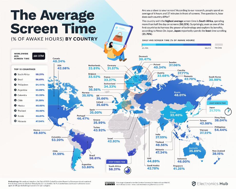 Enregistrement du temps d'utilisation des écrans de téléphones portables. (Pôle électronique)