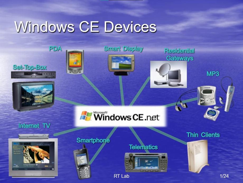 Windows CE était la proposition de Bill Gates de connecter divers produits au système d'exploitation Microsoft. (Xataka/SlidePlayer)
