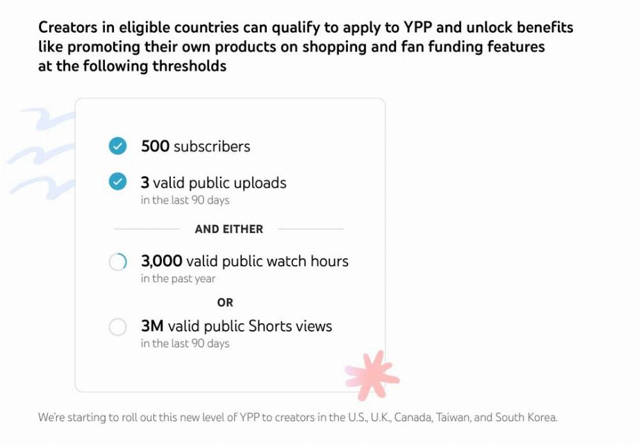 YouTube abaisse les exigences pour accéder à la monétisation du contenu. (Youtube)