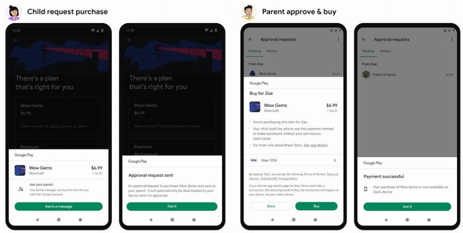 Les mineurs peuvent utiliser les demandes d'achat dans le Google Play Store pour demander à leurs parents ou tuteurs d'effectuer des achats en ligne dans les applications. (Google)
