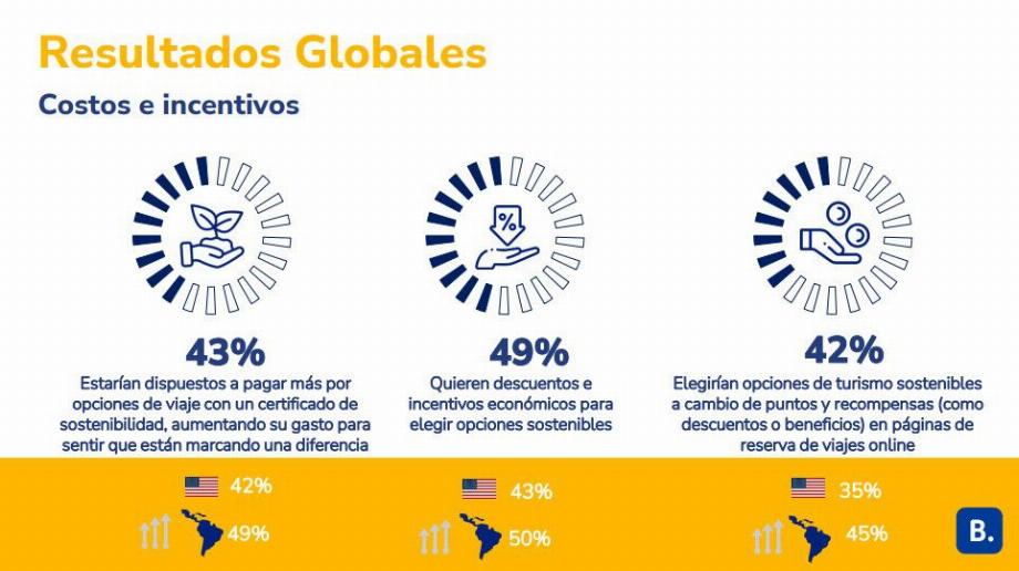 Booking Rapport 2023 sur les voyages durables. (Capture)