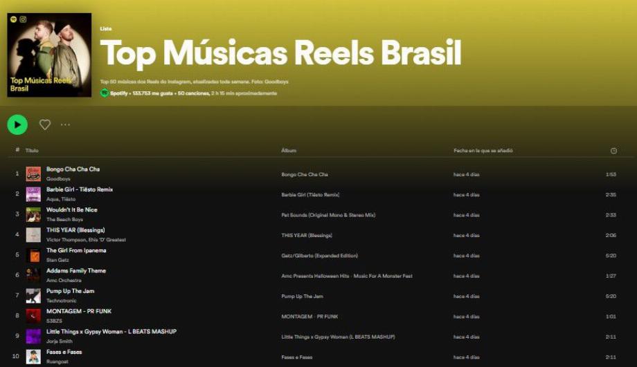 Top des chansons de Reels du Brésil sur Spotify. (Capture)