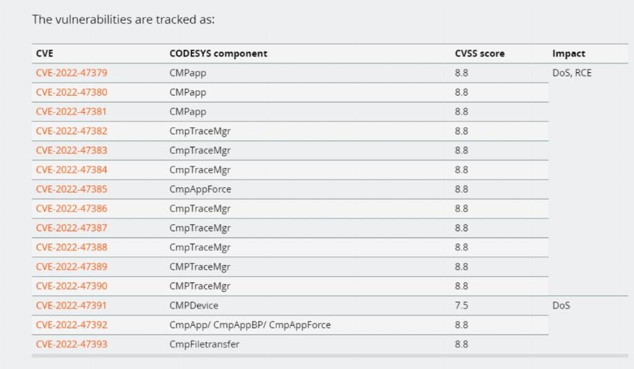 Les 15 vulnérabilités de haute gravité qui, selon Microsoft, pourraient être utilisées dans des cyberattaques contre des centrales électriques. (Microsoft)