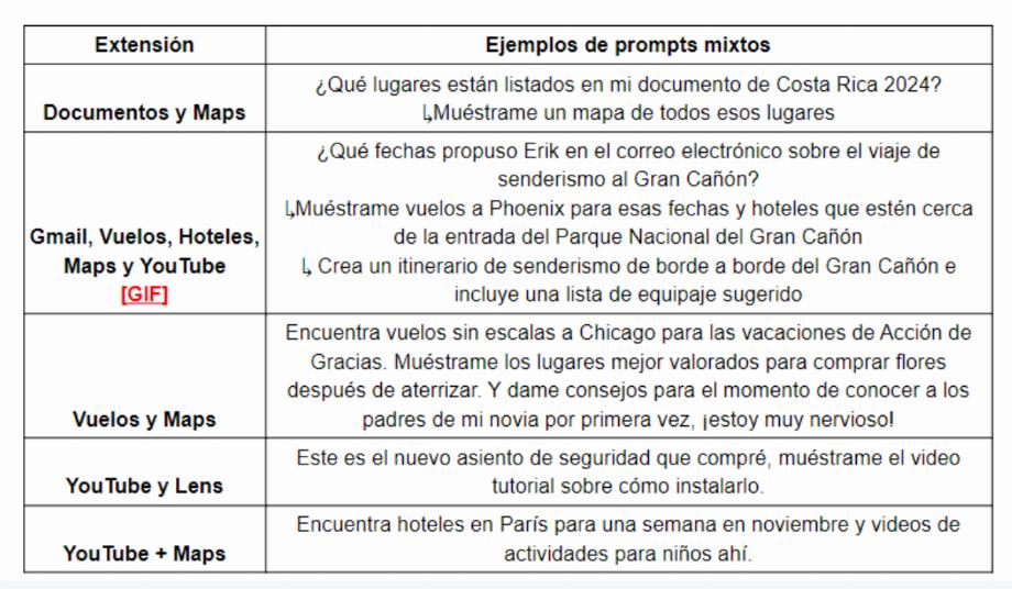 Exemples d'invites mixtes. (Google)