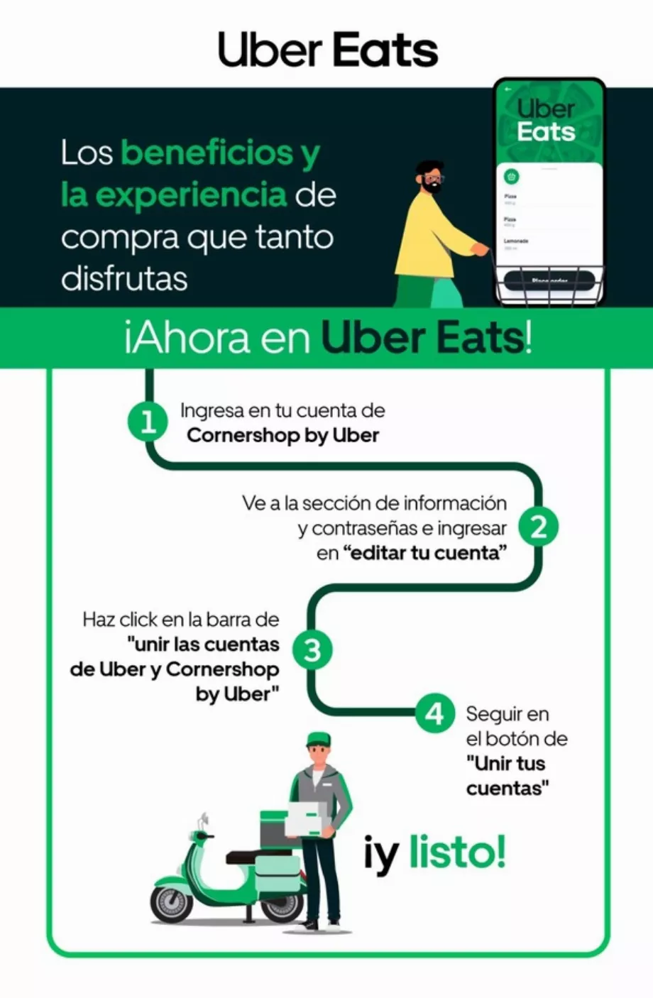 Les utilisateurs de Cornershop doivent associer leur compte sur Uber Eats. (Uber-Technologies)