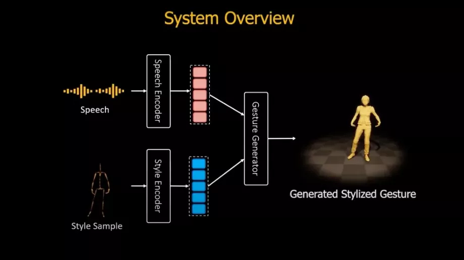 L'intégration d'une animation de mouvement de la bouche dans le comportement des personnages non jouables d'Ubisoft pourrait entraîner un jeu et une réaction plus réalistes de la part des PNJ. (Ubisoft La Forge)