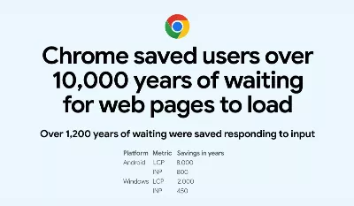 Cet outil Chrome analyse en temps réel le temps de chargement d'une page web