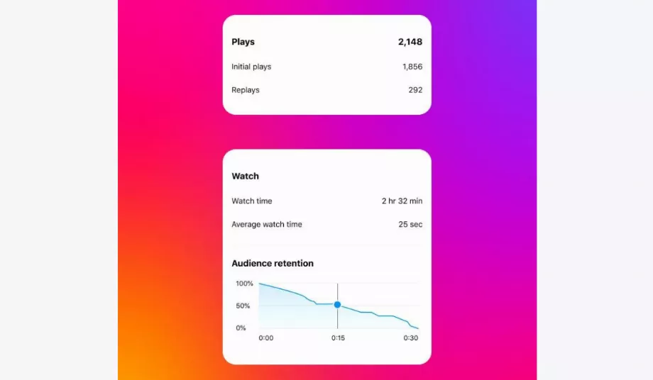 Nouvelle métrique pour les créateurs de contenu. (Instagram)