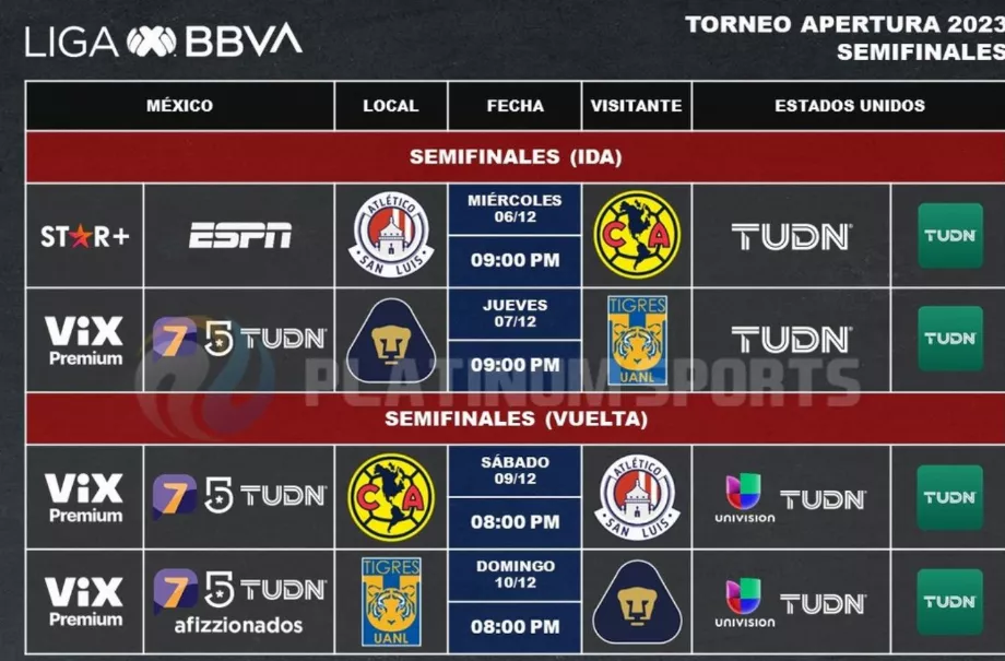 Horaires des matchs aller-retour de la demi-finale de la Liga MX Apertura 2023. (Instagram @Platinumsportsmx)