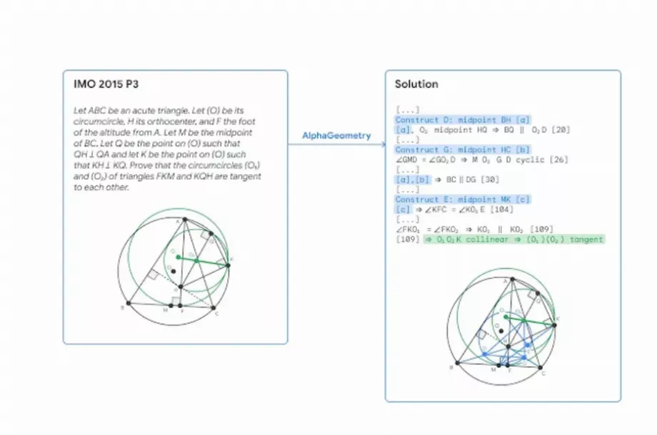 AlphaGeometry résout les problèmes de géométrie olympique avec une efficacité comparable à celle d'un médaillé d'or. (Google)