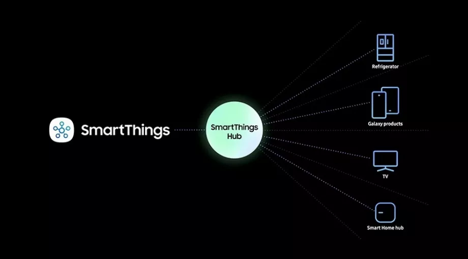 SmartThings permet aux utilisateurs d'avoir un contrôle total sur les appareils intelligents d'une maison. (Samsung)
