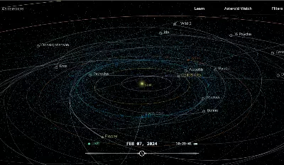 Comment voir les astéroïdes et les comètes s'approcher de la Terre en temps réel