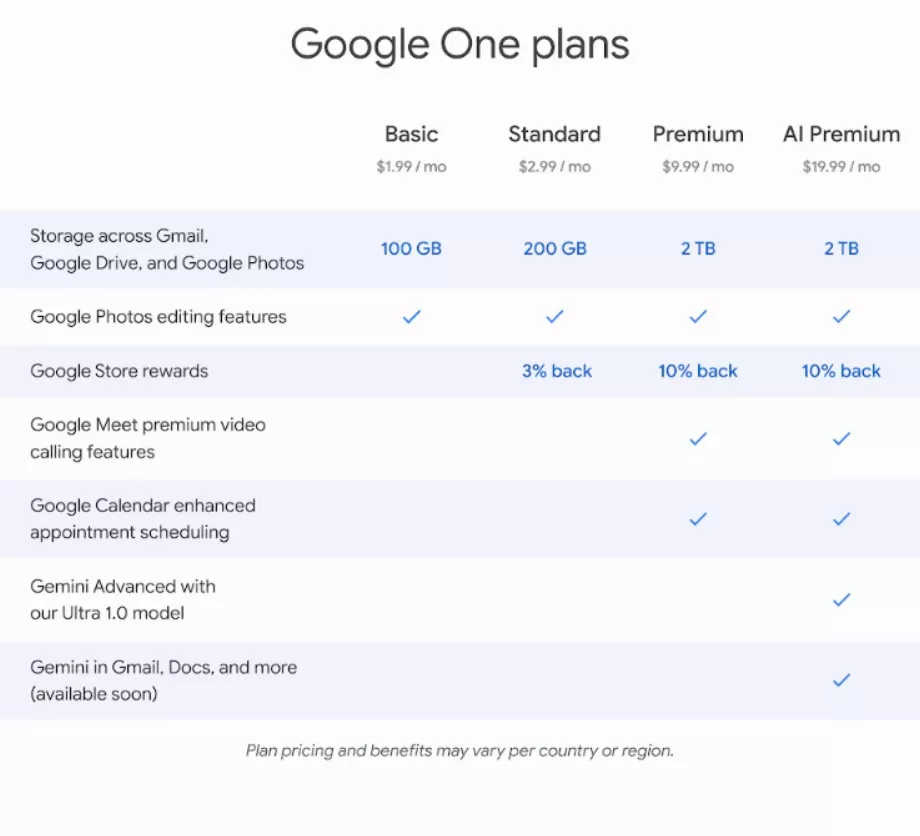 Google présente son intention d'utiliser son IA avancée (Google)