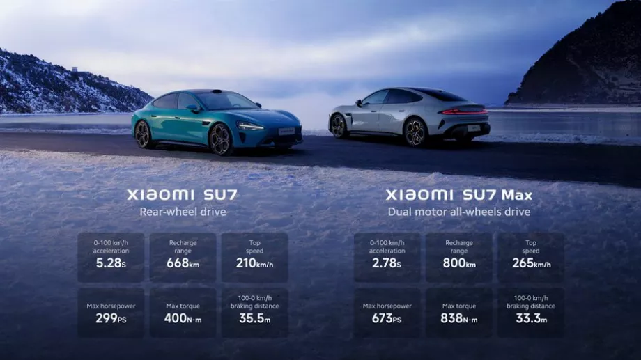 Le SU7 est la première voiture de la marque et sera compatible avec plus de 1 000 appareils intelligents. (Xiaomi)