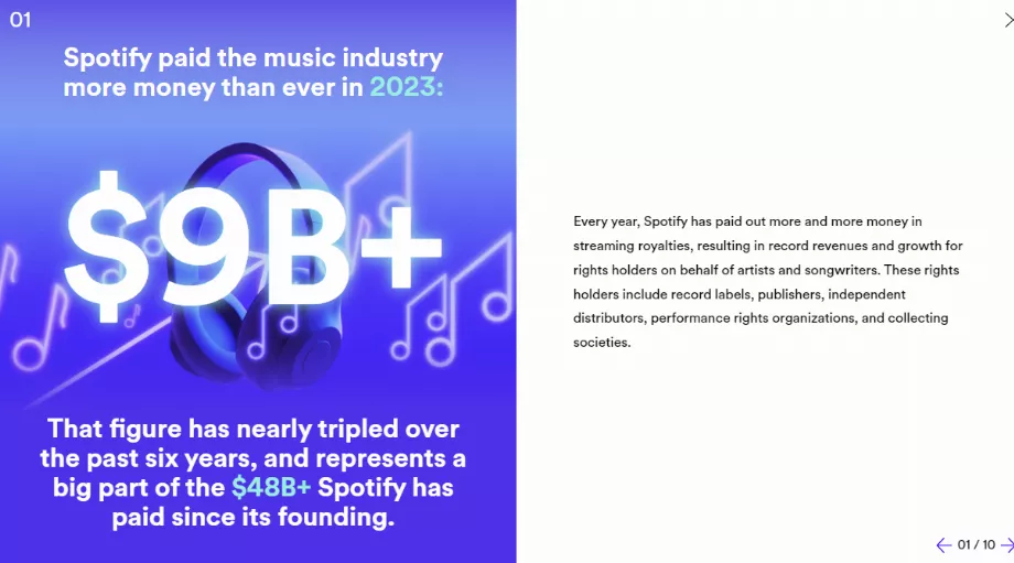 En 2022, la plateforme a déboursé plus de neuf milliards de dollars. (Spotify)