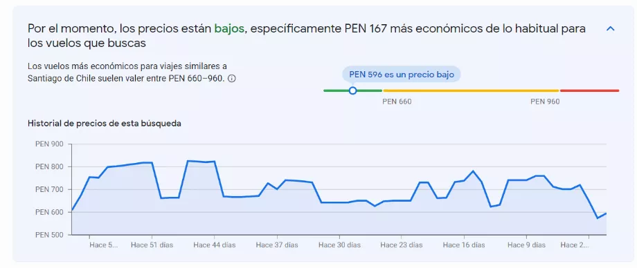 Google Flights est un outil qui vous aidera à économiser lorsque vous voyagez. (Google Vols)