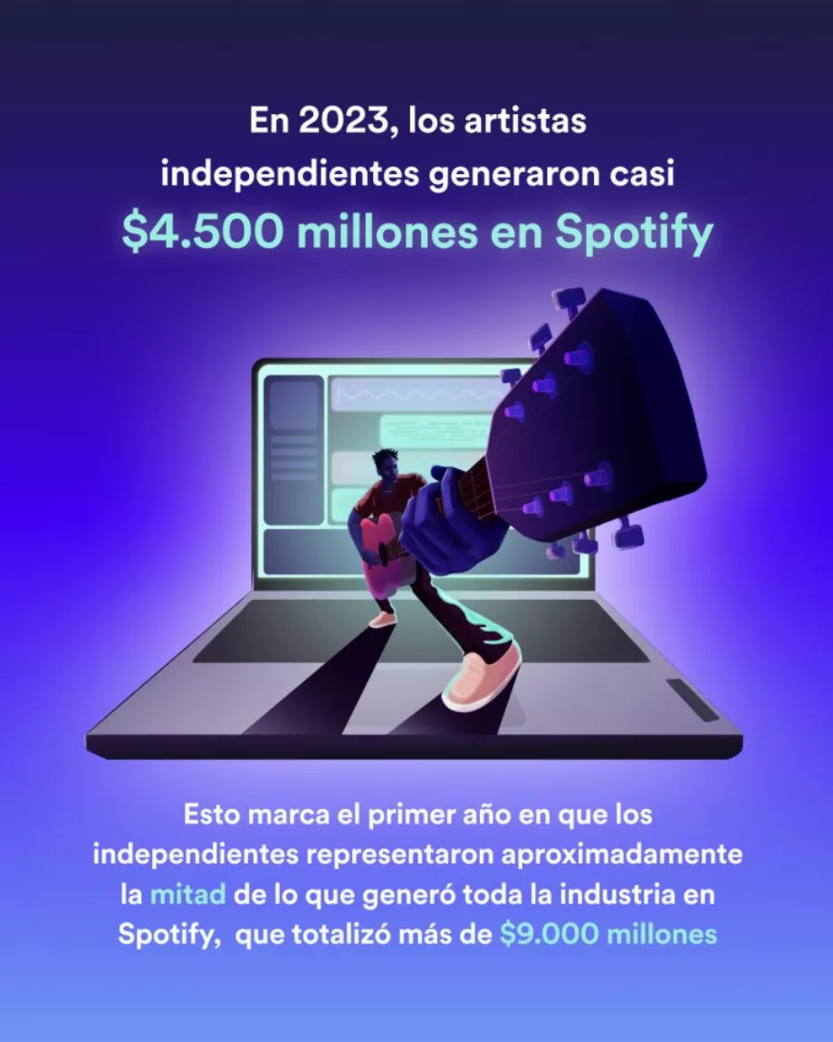 Les artistes indépendants n’ont pas besoin d’avoir un succès pour réaliser des bénéfices. (Spotify)