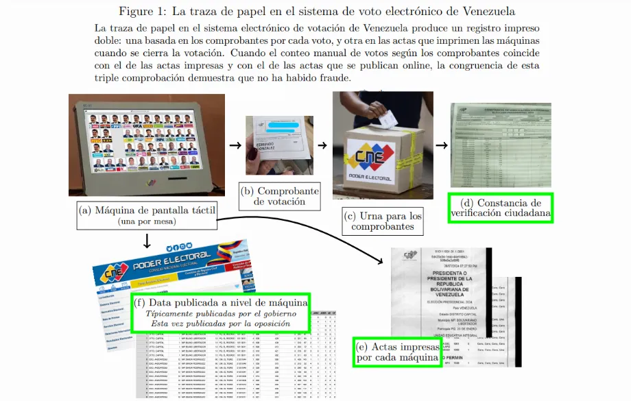 ("Sur la validité du comptage des votes publié par l