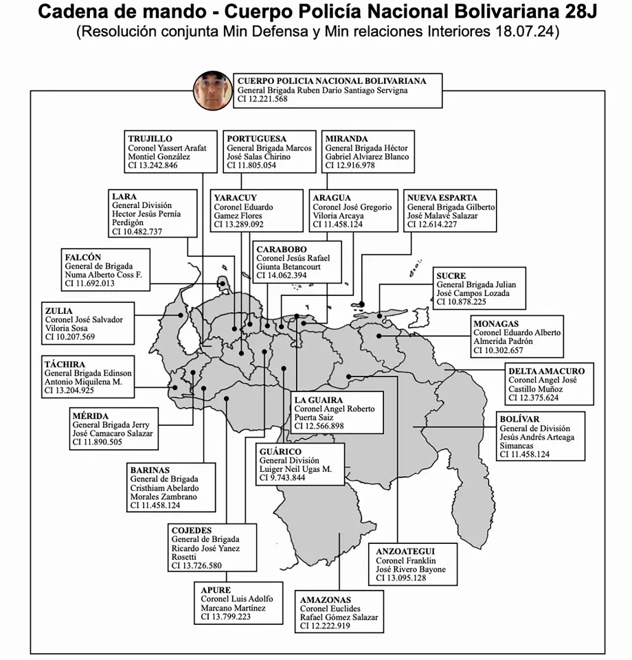 Ainsi fut établie la chaîne de commandement pour le 28 juillet