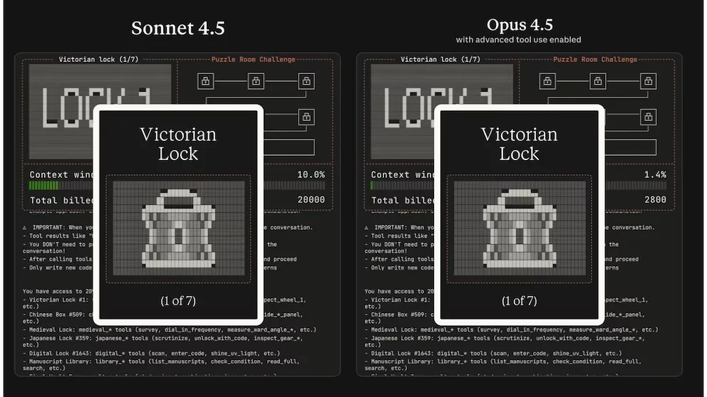 Claude Opus 4.5 et 4.6