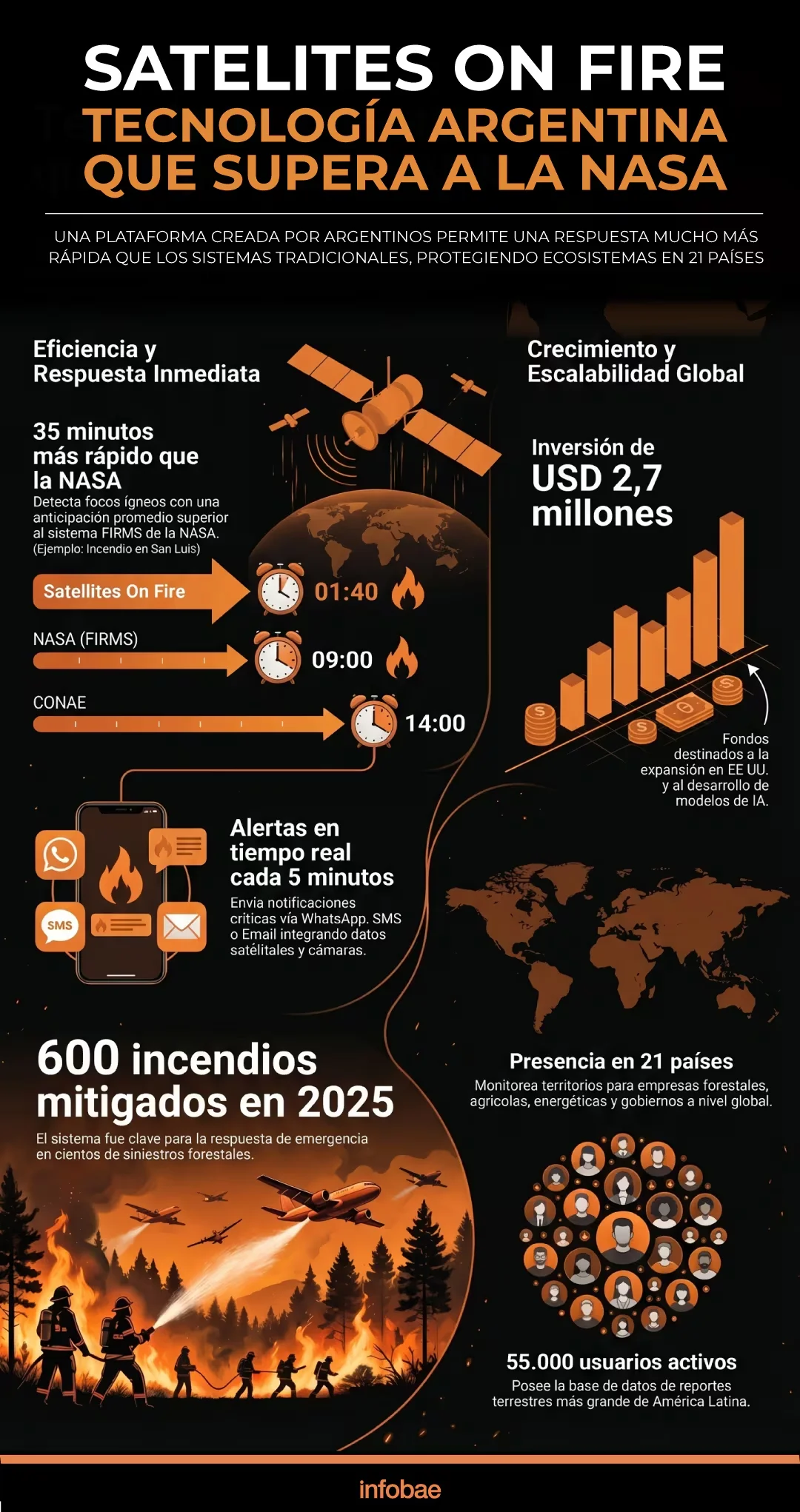 infographie